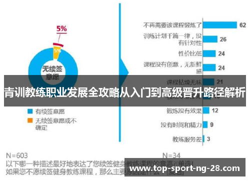 青训教练职业发展全攻略从入门到高级晋升路径解析